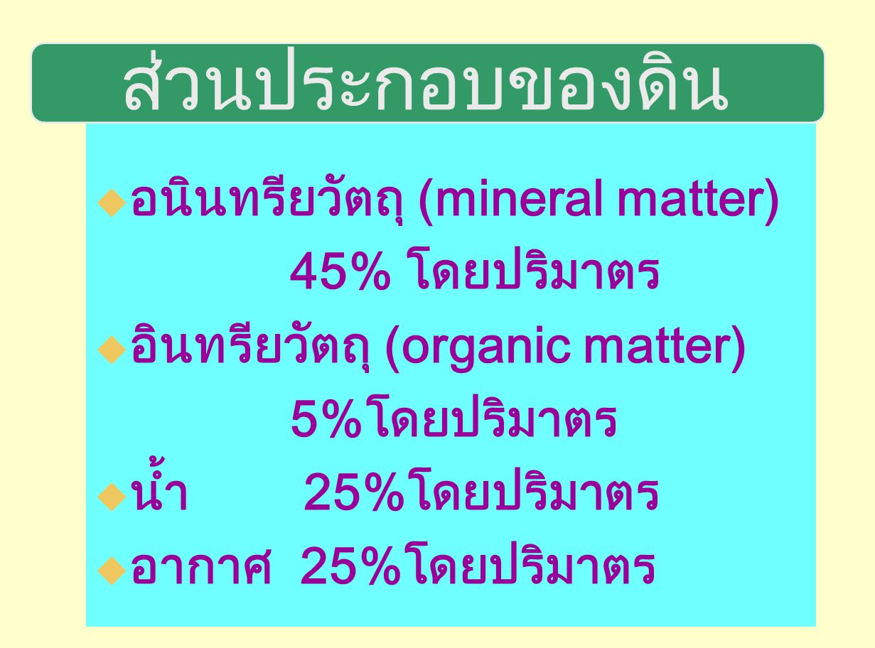 ส่วนประกอบของดิน อนินทรียวัตถุ (mineral matter) 45% โดยปริมาตร