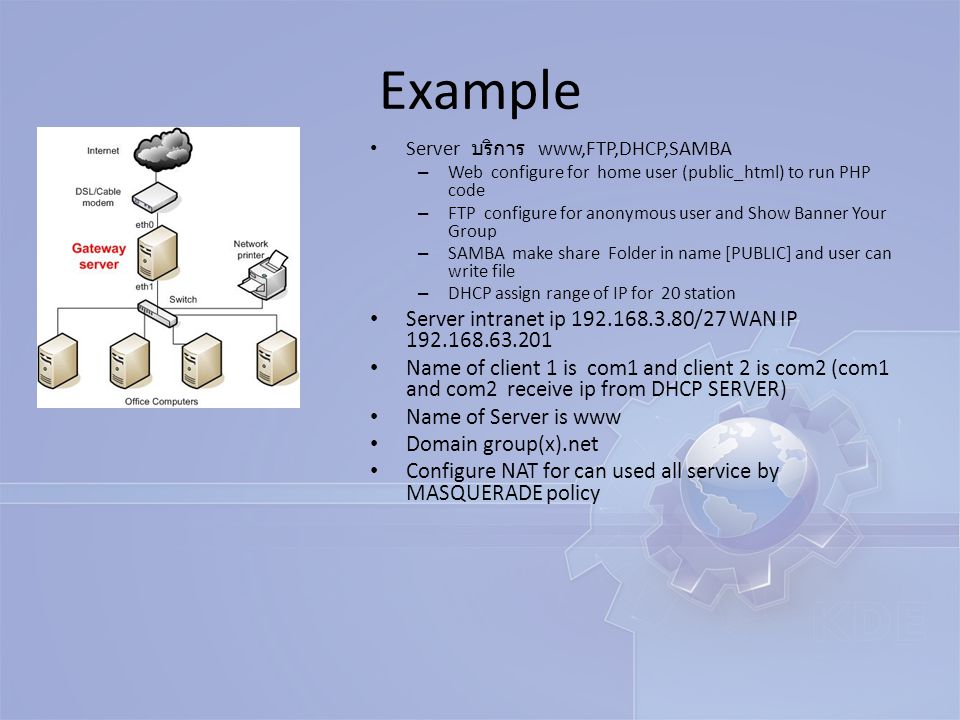 Example Server intranet ip /27 WAN IP