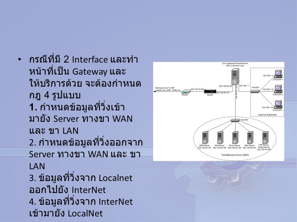 กรณีที่มี 2 Interface และทำหน้าที่เป็น Gateway และให้บริการด้วย จะต้องกำหนดกฎ 4 รูปแบบ 1.