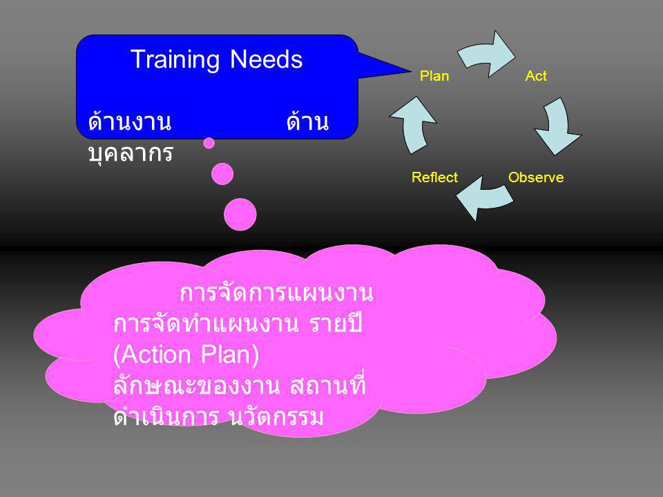 Training Needs ด้านงาน ด้านบุคลากร. การจัดการแผนงาน. การจัดทำแผนงาน รายปี (Action Plan)