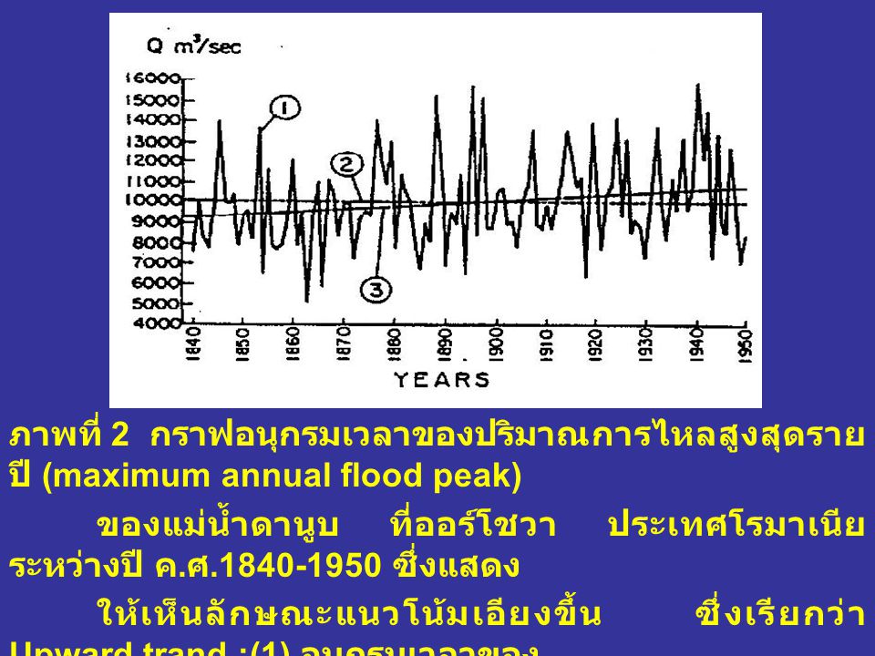 ภาพที่ 2 กราฟอนุกรมเวลาของปริมาณการไหลสูงสุดรายปี (maximum annual flood peak)