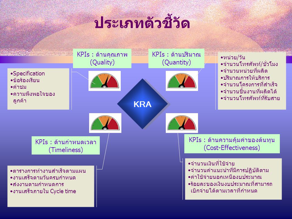 ประเภทตัวชี้วัด KRA KPIs : ด้านคุณภาพ (Quality)