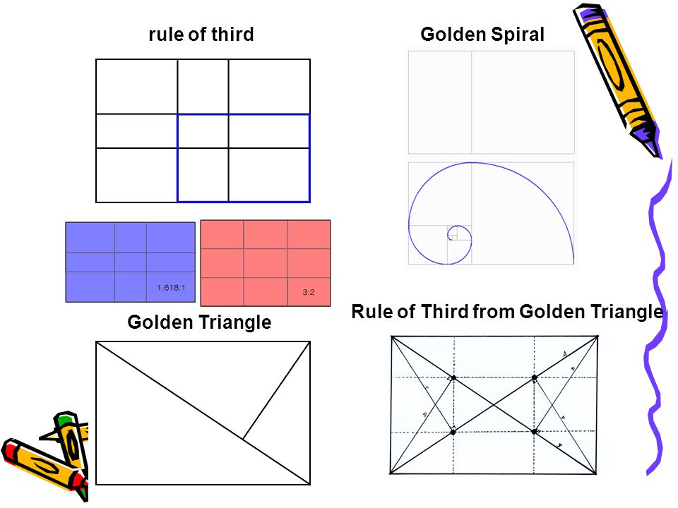 rule of third Golden Spiral Rule of Third from Golden Triangle Golden Triangle
