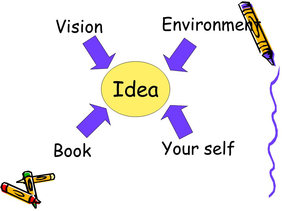 Environment Vision Idea Your self Book