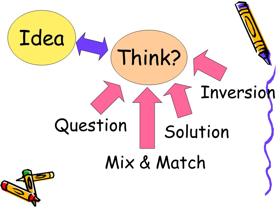 Idea Think Inversion Question Solution Mix & Match