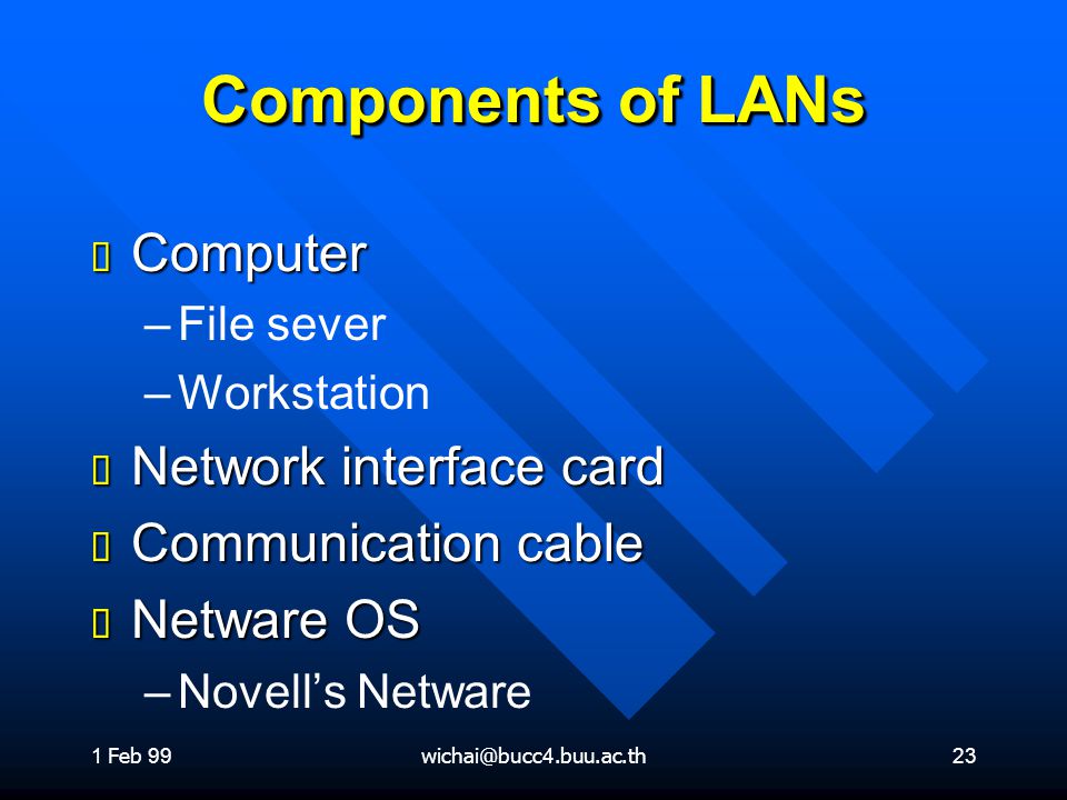 Components of LANs Computer Network interface card Communication cable