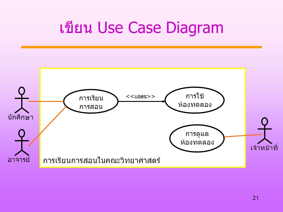 เขียน Use Case Diagram การเรียนการสอนในคณะวิทยาศาสตร์ การใช้ การเรียน