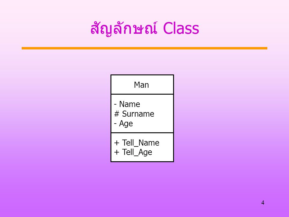 สัญลักษณ์ Class Man - Name # Surname - Age + Tell_Name + Tell_Age