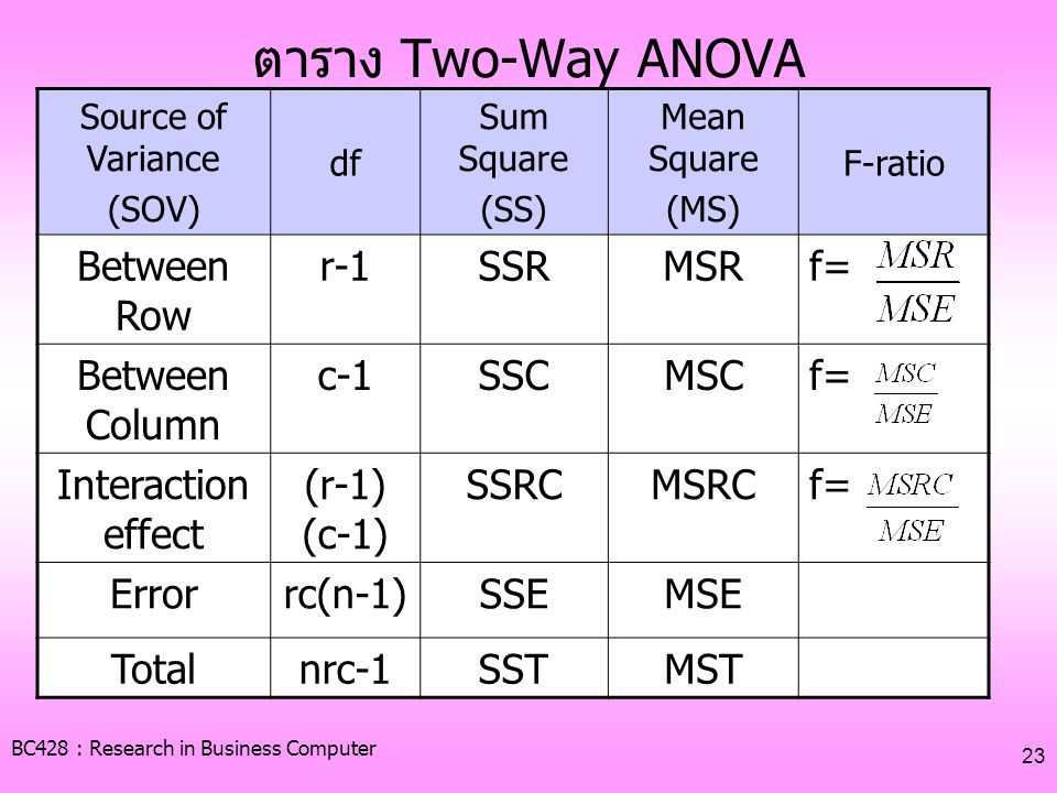 ตาราง Two-Way ANOVA Between Row r-1 SSR MSR f= Between Column c-1 SSC