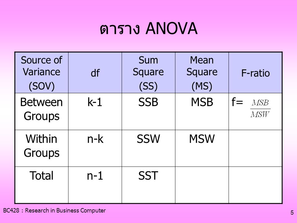 ตาราง ANOVA Between Groups k-1 SSB MSB f= Within Groups n-k SSW MSW