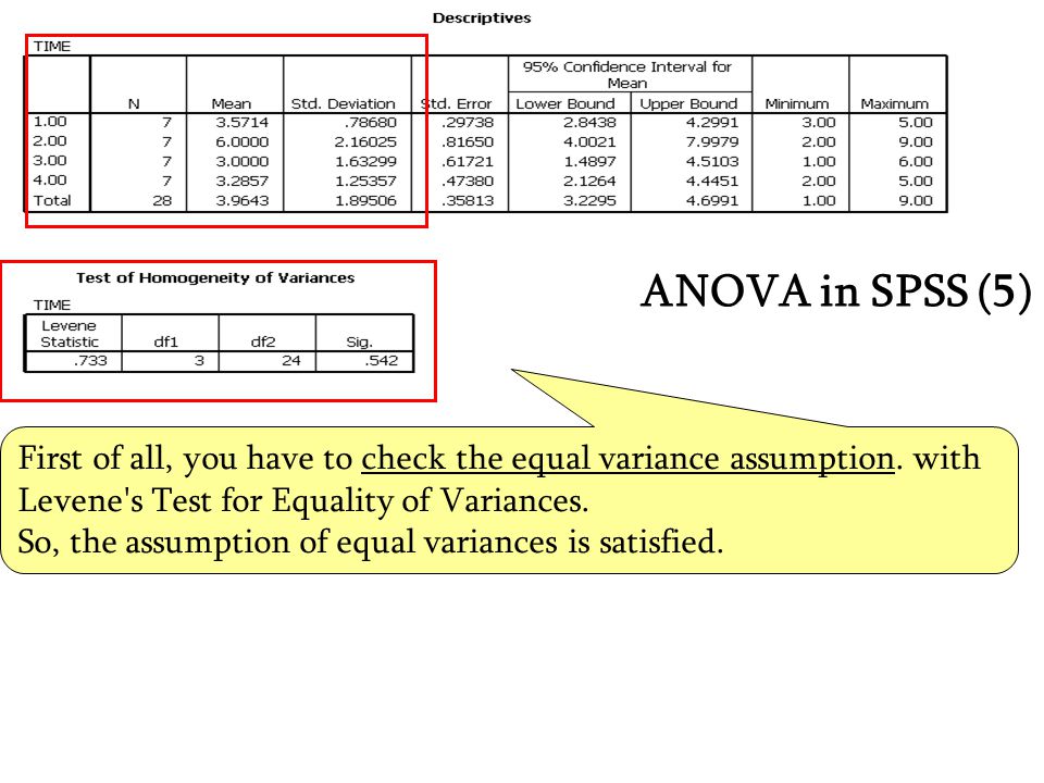 ANOVA in SPSS (5) First of all, you have to check the equal variance assumption. with Levene s Test for Equality of Variances.