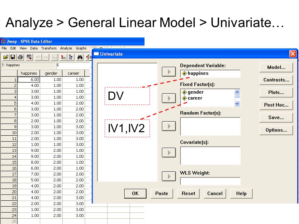 Analyze > General Linear Model > Univariate…