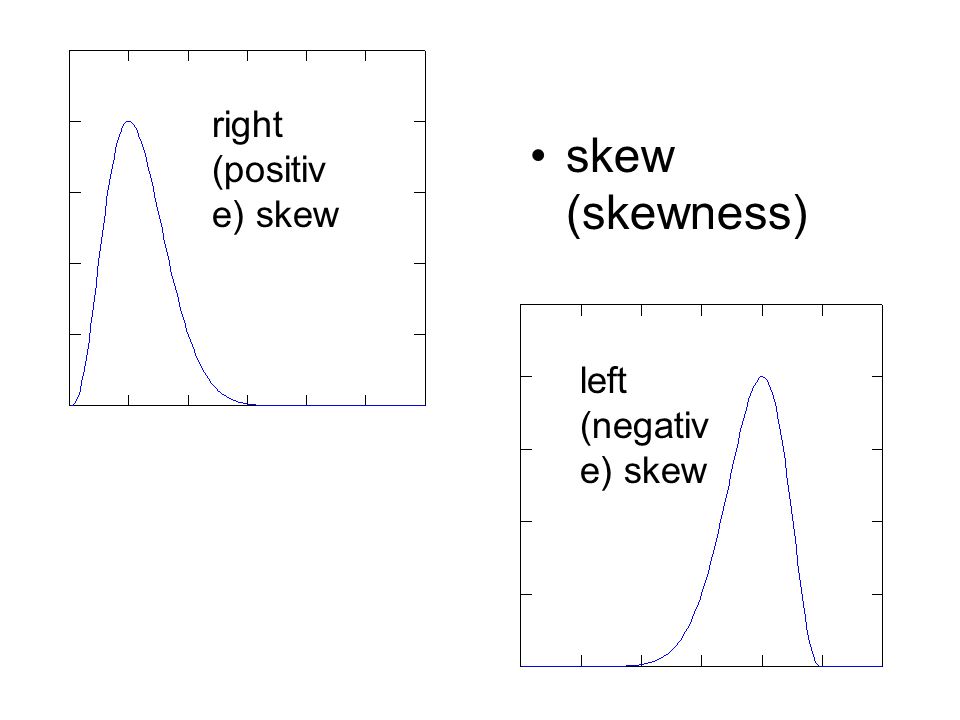 right (positive) skew skew (skewness) left (negative) skew