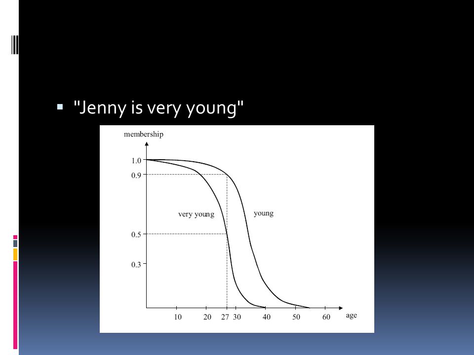 Jenny is very young