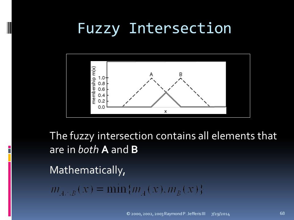 Fuzzy Intersection The fuzzy intersection contains all elements that are in both A and B. Mathematically,