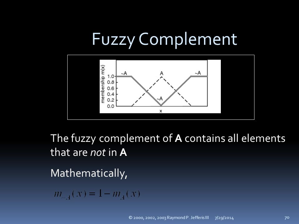 Fuzzy Complement The fuzzy complement of A contains all elements that are not in A. Mathematically,