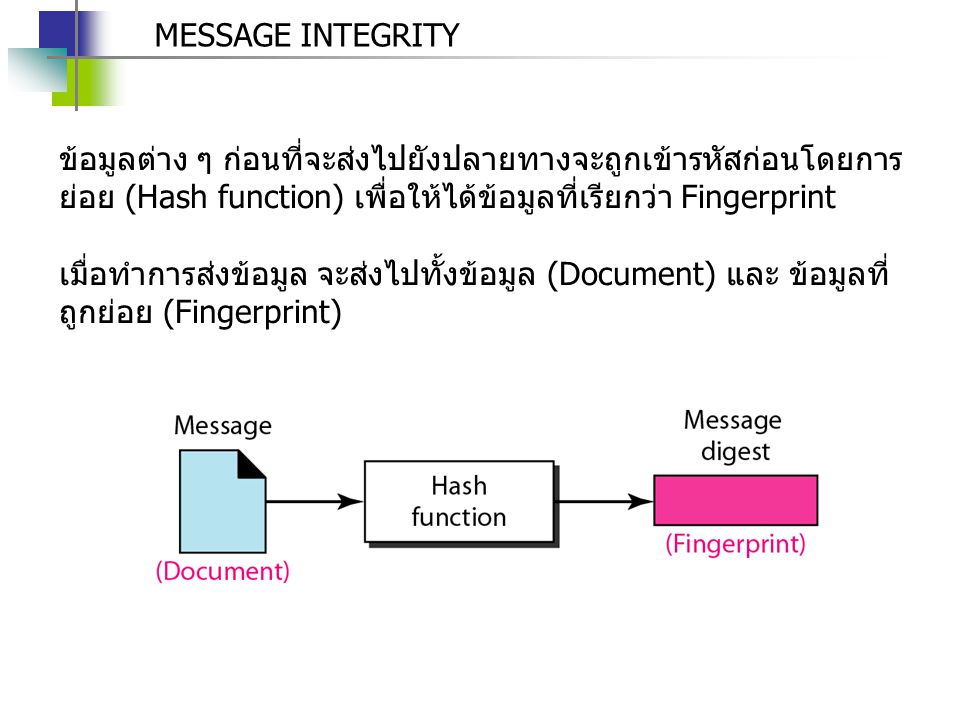 MESSAGE INTEGRITY ข้อมูลต่าง ๆ ก่อนที่จะส่งไปยังปลายทางจะถูกเข้ารหัสก่อนโดยการย่อย (Hash function) เพื่อให้ได้ข้อมูลที่เรียกว่า Fingerprint.