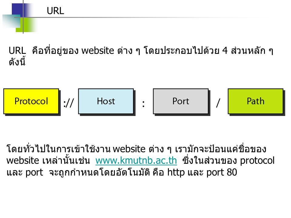 URL URL คือที่อยู่ของ website ต่าง ๆ โดยประกอบไปด้วย 4 ส่วนหลัก ๆ ดังนี้