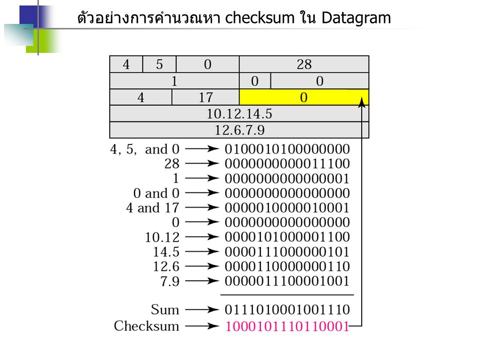 ตัวอย่างการคำนวณหา checksum ใน Datagram