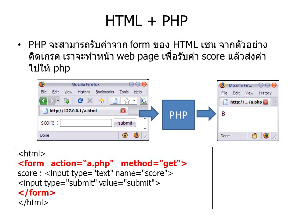HTML + PHP PHP จะสามารถรับค่าจาก form ของ HTML เช่น จากตัวอย่างคิดเกรด เราจะทำหน้า web page เพื่อรับค่า score แล้วส่งค่าไปให้ php.