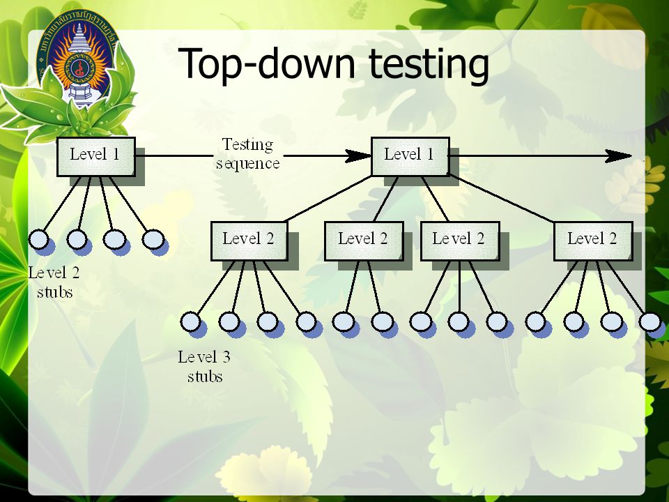 Top-down testing