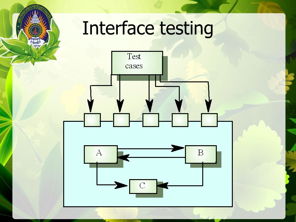 Interface testing