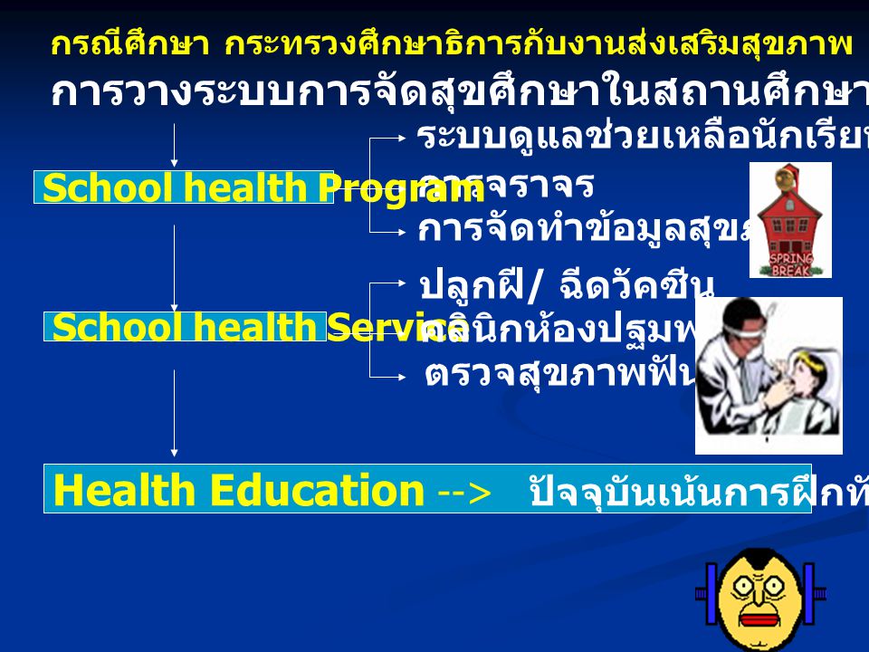 การวางระบบการจัดสุขศึกษาในสถานศึกษา