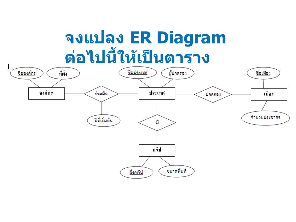จงแปลง ER Diagram ต่อไปนี้ให้เป็นตาราง