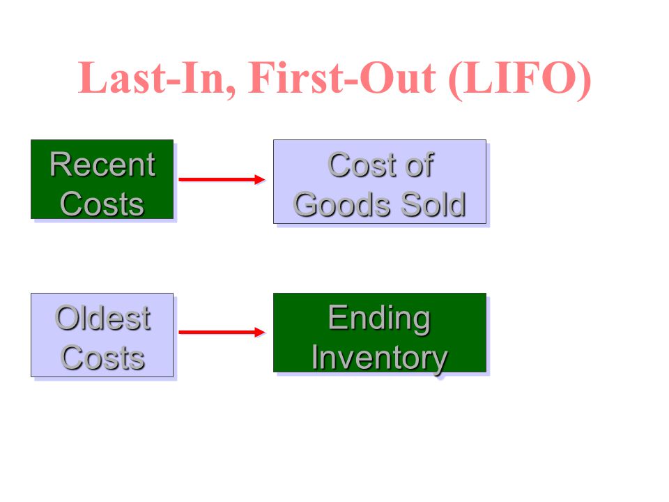 Last-In, First-Out (LIFO)