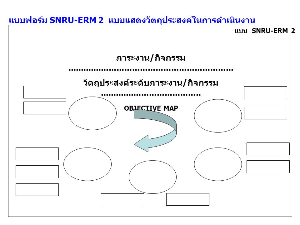 แบบฟอร์ม SNRU-ERM 2 แบบแสดงวัตถุประสงค์ในการดำเนินงาน