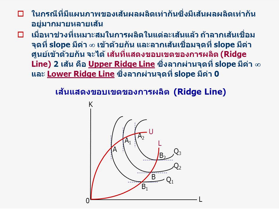เส้นแสดงขอบเขตของการผลิต (Ridge Line)