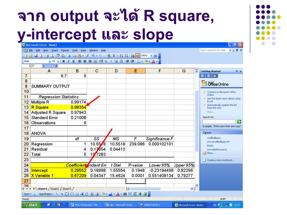 จาก output จะได้ R square, y-intercept และ slope