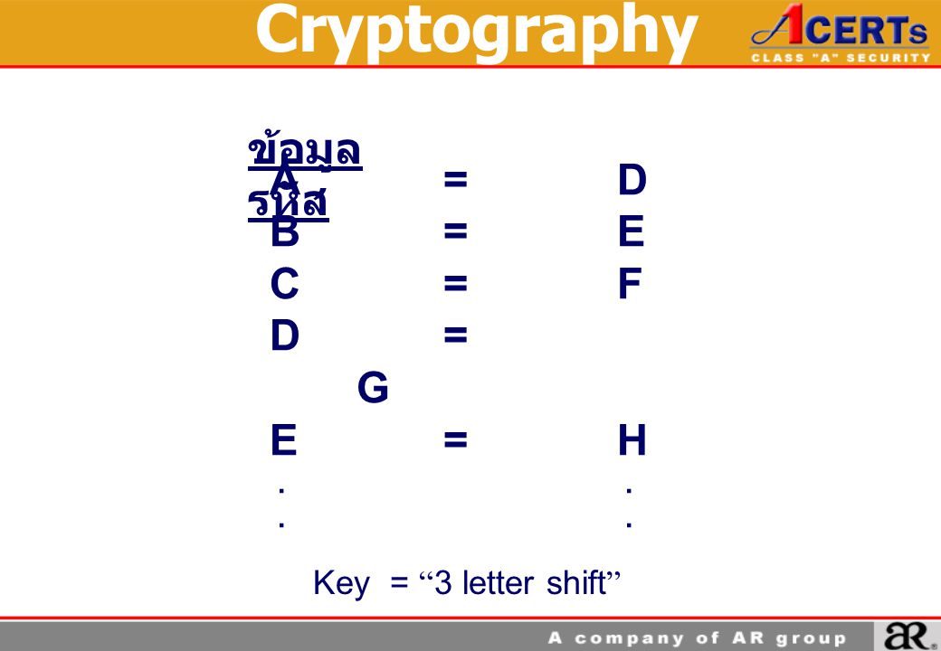 Cryptography ข้อมูล รหัส A = D B = E C = F D = G E = H