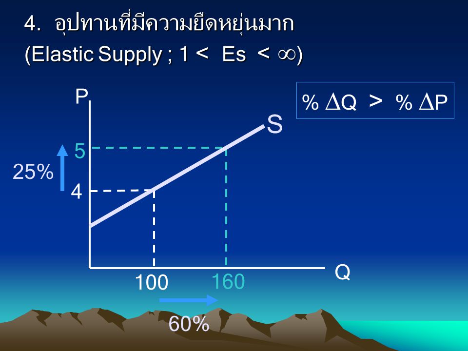 4. อุปทานที่มีความยืดหยุ่นมาก (Elastic Supply ; 1 < Es < )