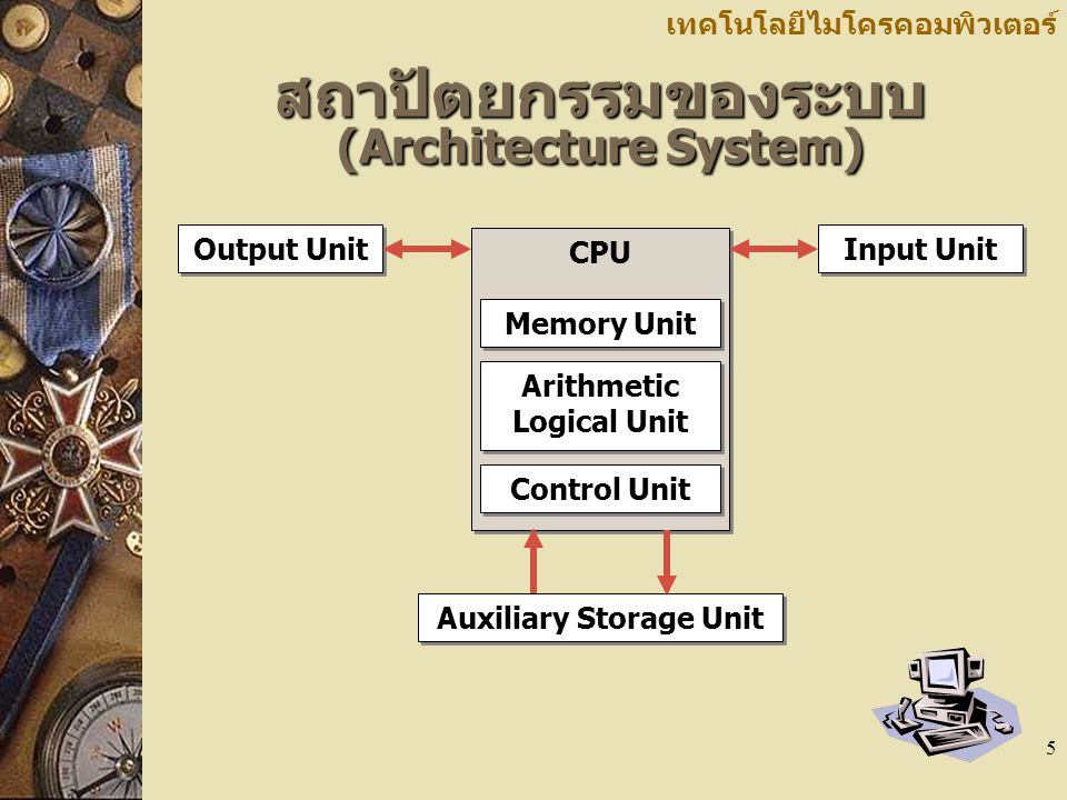 สถาปัตยกรรมของระบบ (Architecture System)