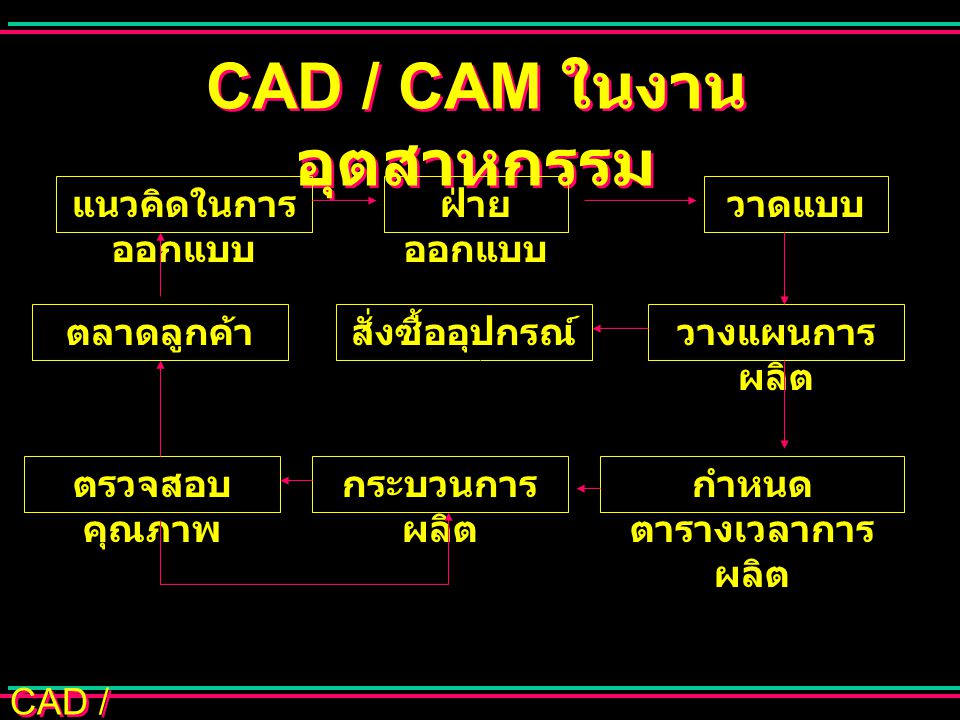 CAD / CAM ในงานอุตสาหกรรม กำหนดตารางเวลาการผลิต
