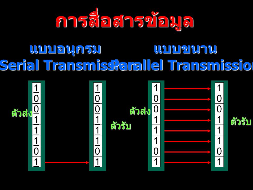 Parallel Transmission