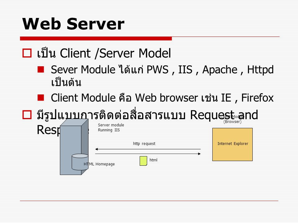 Web Server เป็น Client /Server Model