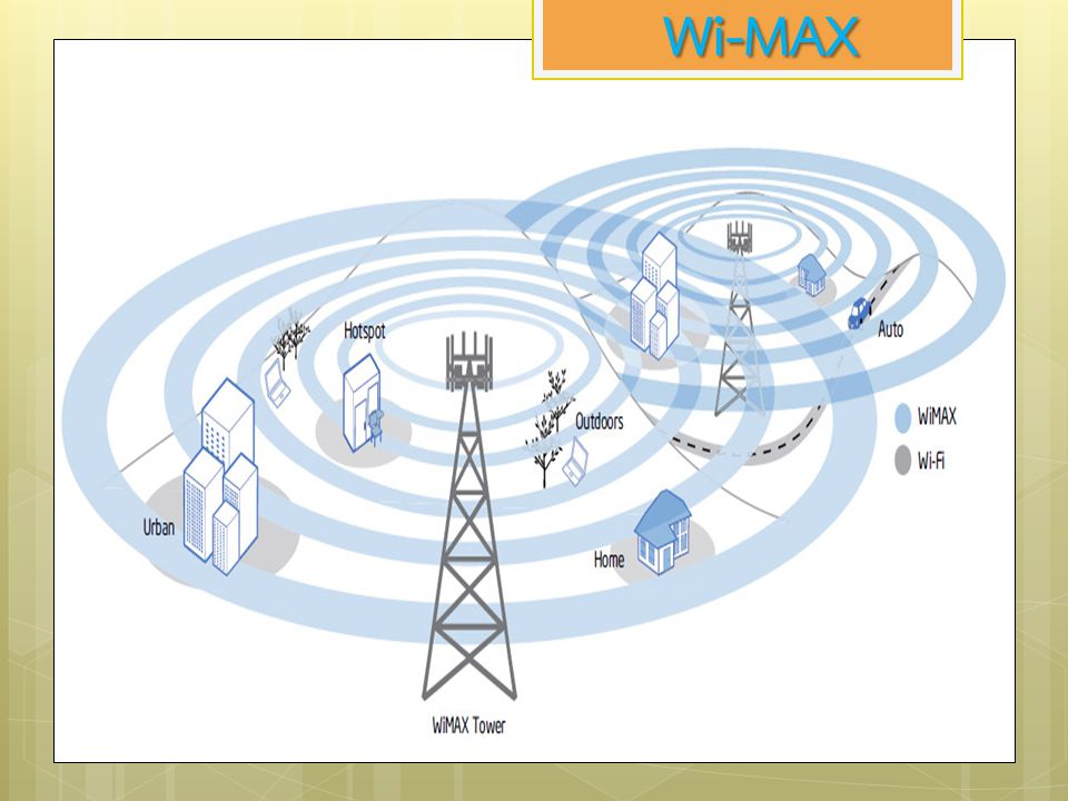 Wi-MAX