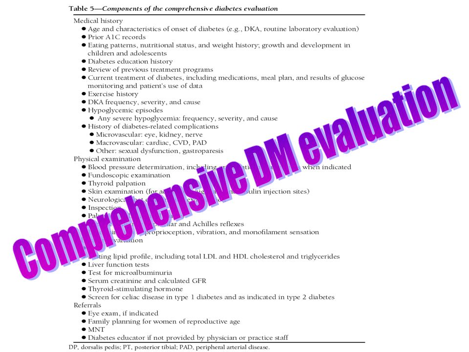 Comprehensive DM evaluation