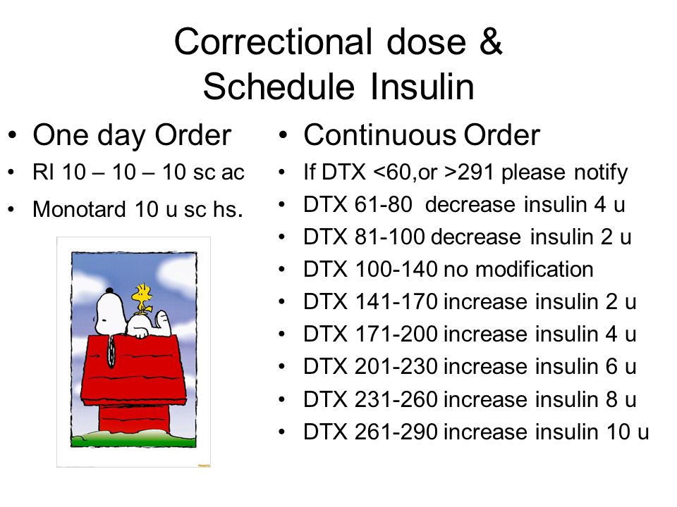 Correctional dose & Schedule Insulin