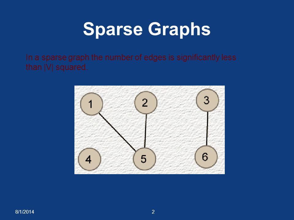 Sparse Graphs In a sparse graph the number of edges is significantly less than |V| squared.