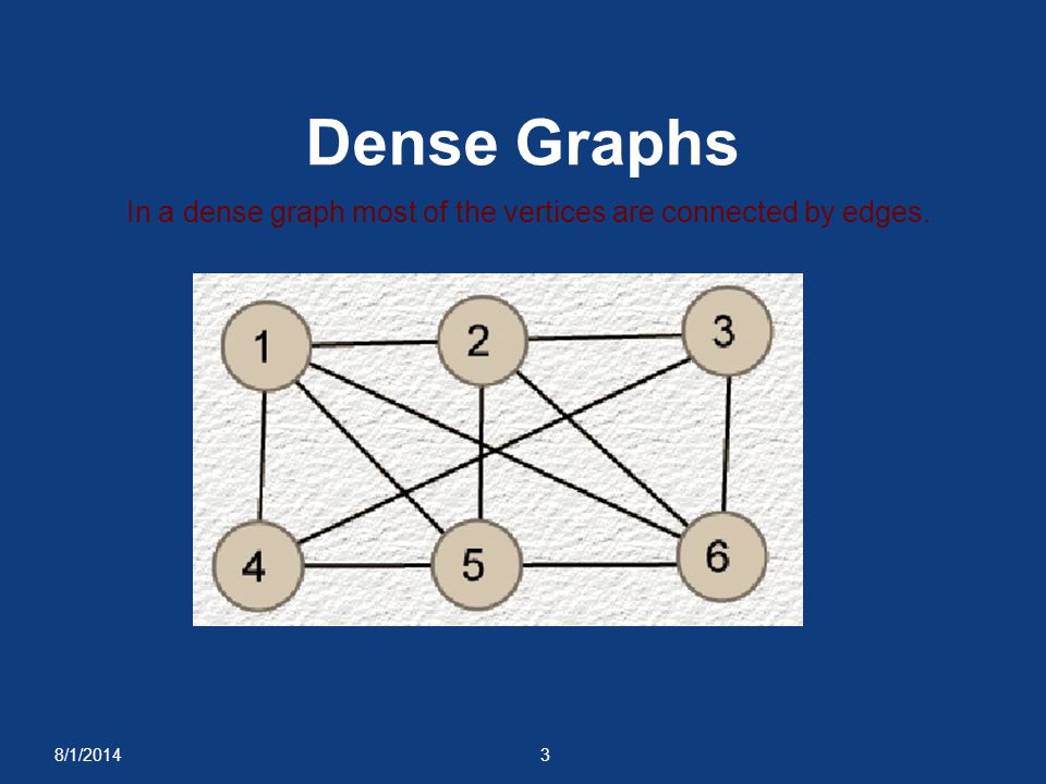 Dense Graphs In a dense graph most of the vertices are connected by edges. 4/4/2017