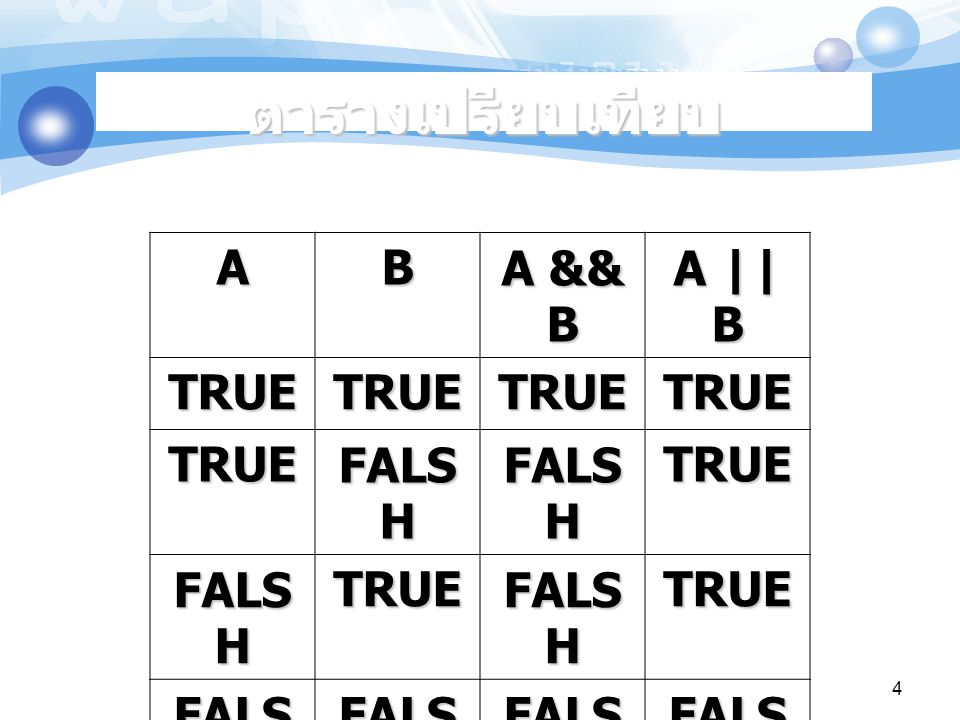 ตารางเปรียบเทียบ A B A && B A || B TRUE FALSH