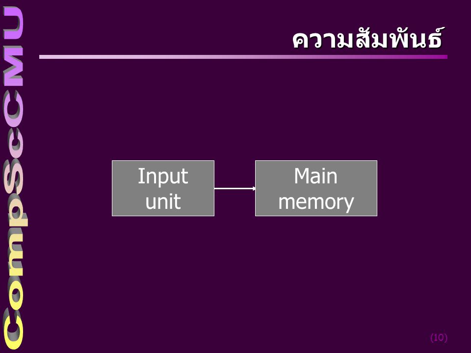 4/4/2017 ความสัมพันธ์ Input unit Main memory