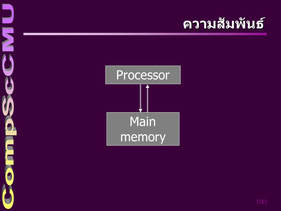 4/4/2017 ความสัมพันธ์ Processor Main memory