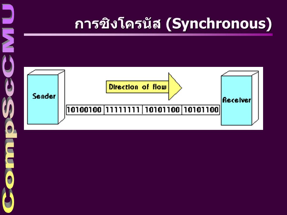 การซิงโครนัส (Synchronous)
