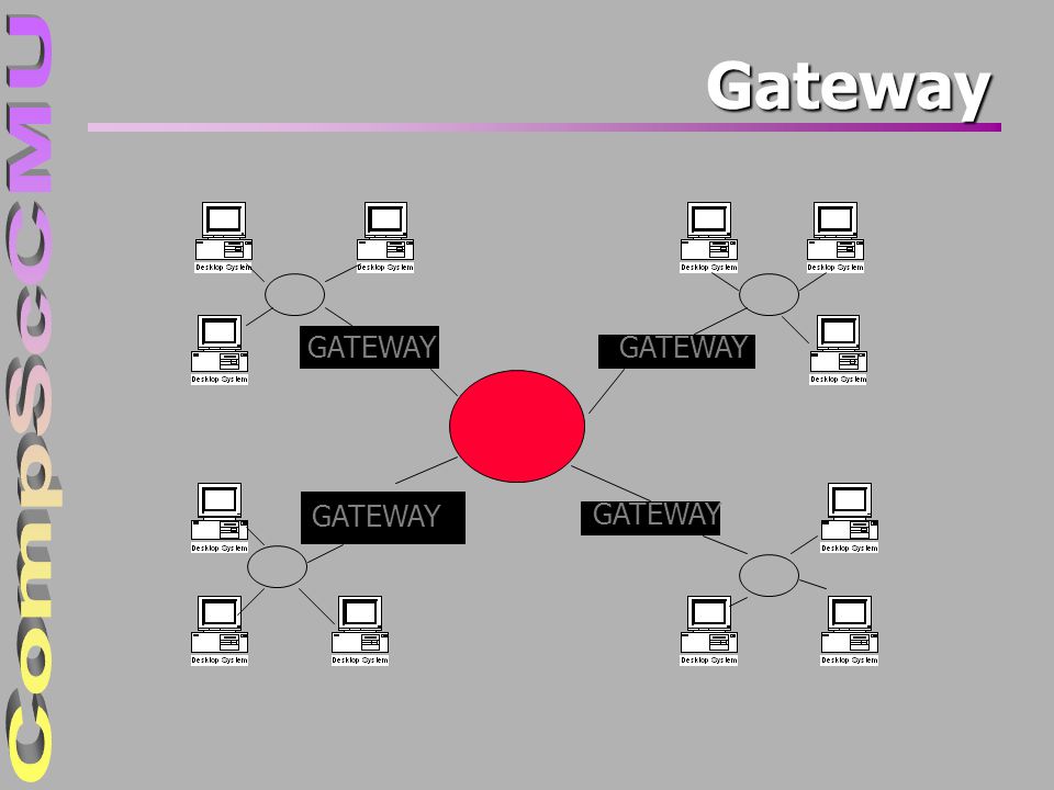 4/4/2017 Gateway GATEWAY GATEWAY GATEWAY GATEWAY