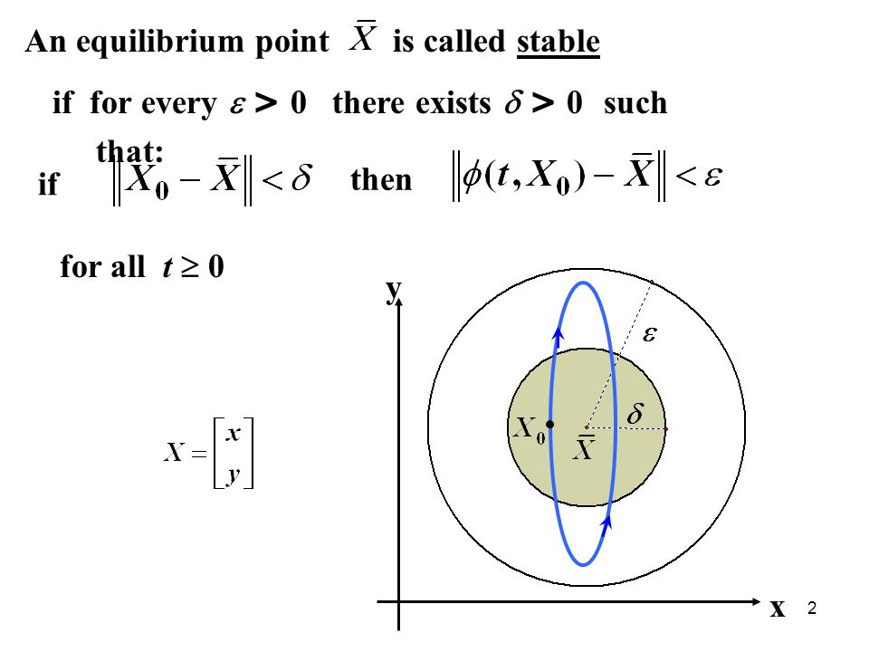 An equilibrium point is called stable. if for every  > 0 there exists  > 0 such that: then.