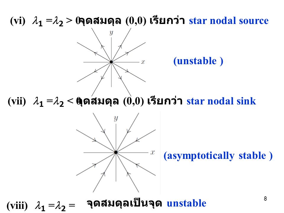 (vi) 1 =2 > 0 จุดสมดุล (0,0) เรียกว่า star nodal source. (unstable ) (vii) 1 =2 < 0. จุดสมดุล (0,0) เรียกว่า star nodal sink.